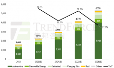 SiC融资火热！今年以来超20家获融资，金额超23亿