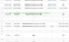 VPS助力炒外汇领先一步，交易必备神器揭秘！