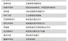 华为与小米投资版图对比，谁更半导体？