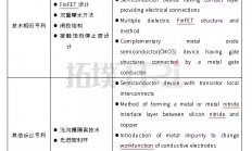 台积电与格芯专利侵权战 双方损失如何最小化为观察重点