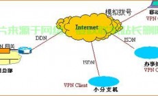 自建VPN与VPS选择的警示，谨慎行事，避免风险