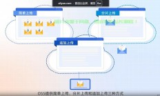 照片怎么上传云服务器?