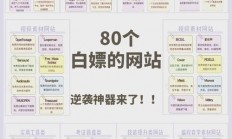 VPS的中文名字解析，你了解它的真正含义吗？
