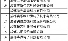 成都“芯”动作 28家集成电路企业（单位）将获支持