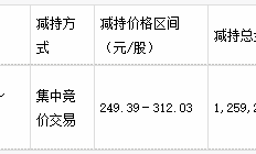 大基金完成减持汇顶科技、国科微计划