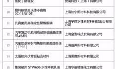 上海新阳、安集微在列 26个新材料项目获上海专项资金支持