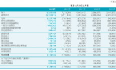 晶圆代工“双雄”最新财报出炉