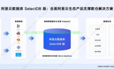 阿里云VPS搭建指南，轻松上手，一键部署，助力你的应用飞速运行！