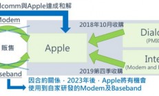 苹果积极投入5G手机开发 AiP模组将成为下一步关键