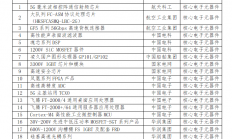 国资委发布178项央企科创成果推荐目录