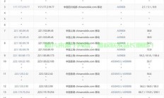香港VPS DNS地址解析，极速、稳定、高效的网络体验指南