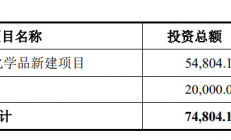 容大感光拥6.70亿元巨资，深耕光刻胶领域
