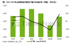 联盟对联盟！CMOS格局生变