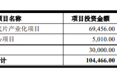 拟募资10亿元 露笑科技投建第三代半导体材料项目