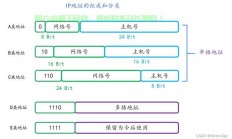 VPS IP地址全面测评，速度、稳定性与可用性深度剖析