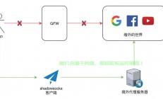 VPS轻松搭建SS，超简易指南