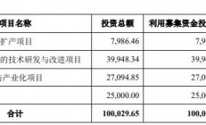 大基金持股26.48%，设备厂商拓荆科技科创板首发过会