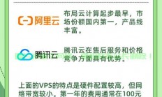 独家推荐，国内性价比最高的VPS，实惠之选！
