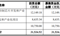 与高通/三星等合作，又一家芯片厂商正式闯关科创板