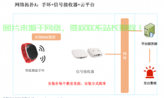 服务器监控手环怎么连接?