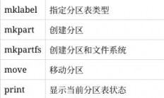 Linux下将GPT分区转换为MBR分区的详细教程，如何在Linux中将GPT分区安全转换为MBR分区？，如何在Linux中安全无损地将GPT分区转换为MBR分区？