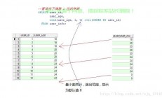 揭秘lead函数，巧妙运用，数据领先不是难题！