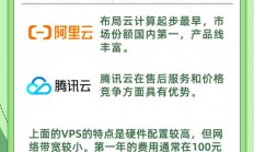 VPS使用安全解析，是否容易被检测？