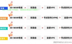 VPS搭建SS免流宝典，轻松畅享高速稳定网络体验