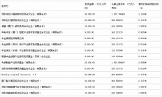 19亿元！比亚迪半导体增资扩股引入战投 未来寻求独立上市