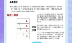 揭秘VPS单线程速度真相，你必须要知道的事！