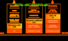 公司云服务器托管怎么收费?