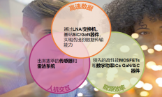 毫米波雷达将迎发展黄金期 英飞凌探索人机交互应用新可能
