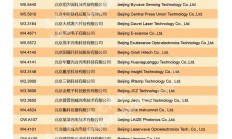 超1000家企业集中亮相这个展会，你想Pick的企业都在这里