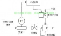 掌握关键，流量控制的艺术与策略揭秘