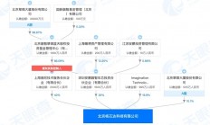 A股百货公司发起设立芯片公司 Imagination参投
