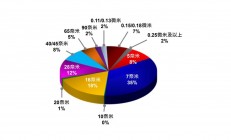 台积电：三季度营收大增，四季度不会出货华为