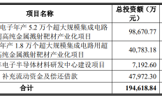 江丰电子：拟募资不超过16.52亿元 用于超高纯金属溅射靶材产业化等项目