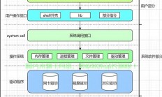 Linux下使用JNI实现Java与本地代码的高效交互，如何在Linux下利用JNI实现Java与本地代码的高效交互？，如何在Linux下利用JNI实现Java与本地代码的高效交互？