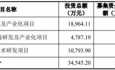 与中芯国际、通富微电等合作，这家存储器厂商正式闯关科创板