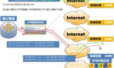 服务器怎么检查链路?