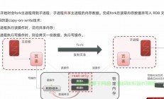 在 Linux 系统中，可以通过多种方式查看 Redis 的状态，包括服务状态、运行状态、性能指标等。以下是一些常用的命令和方法，如何在Linux系统中快速查看Redis的运行状态和性能指标？，如何在Linux系统中快速查看Redis的运行状态和性能指标？