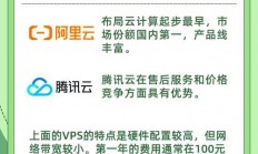 超值大宽带VPS，不容错过的高速网络体验！