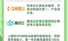 成为顶尖吸引力VPS供应商的秘密攻略！