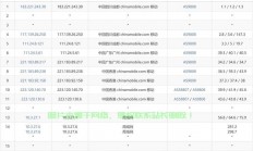 香港VPS测评大比拼，哪家是最佳之选？对比评测揭晓答案！