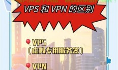 科学使用VPS访问外网，揭秘最佳实践与策略！