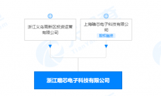 瞻芯电子义乌新项目正式动工 将建成国内首条车规级碳化硅生产线