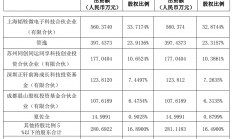 比亚迪拟向韬润半导体增资4950万元 加强半导体产业链合作创新