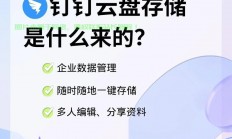 云盘深度解析，概念、功能全知道！