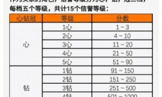 淘宝买家等级大揭秘，升级秘籍，轻松成为尊贵会员！