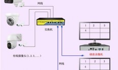 监控录像存放服务器怎么选?